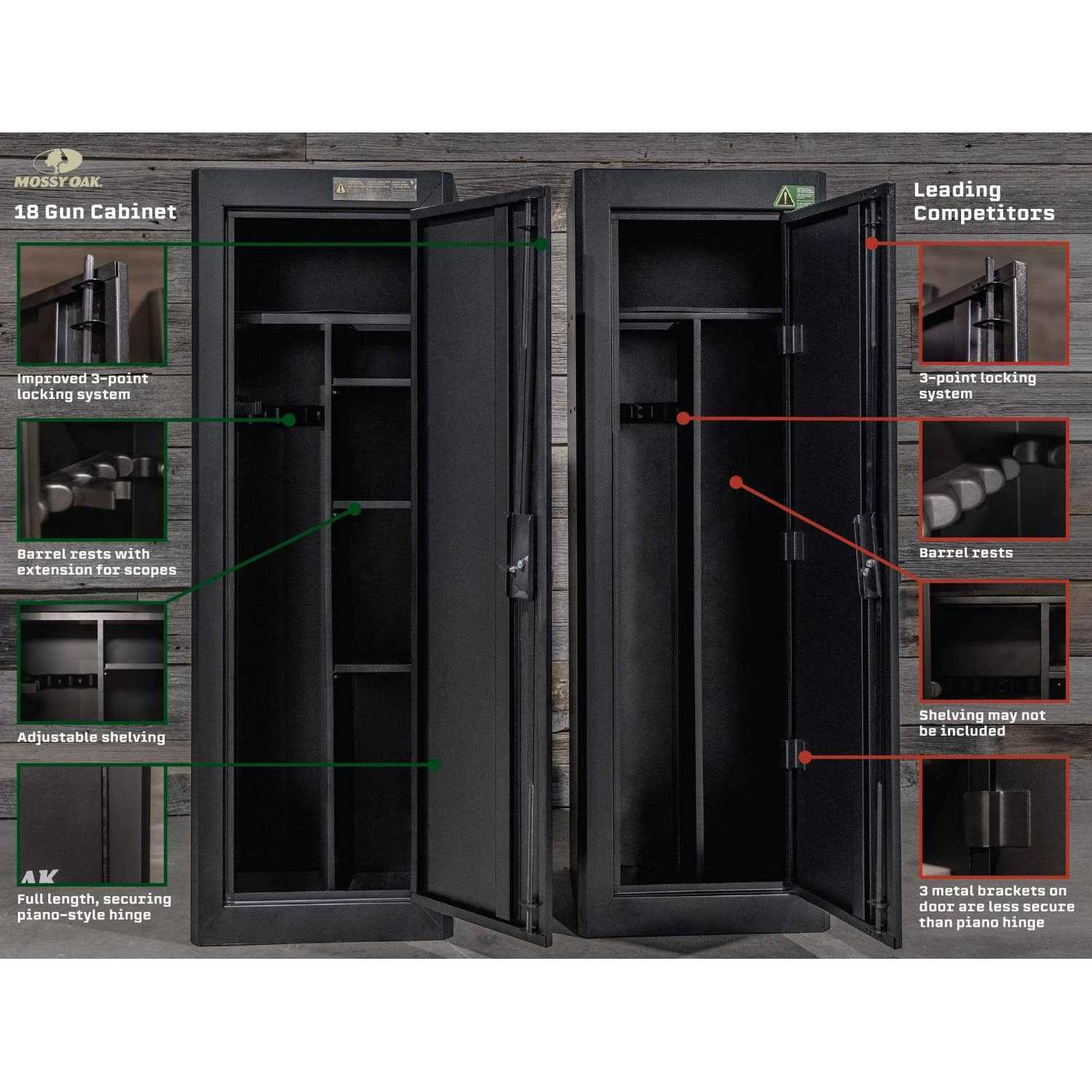 Mossy Oak 18 Gun Security Cabinet 21 in. x 18 in. x 55 - Image 5