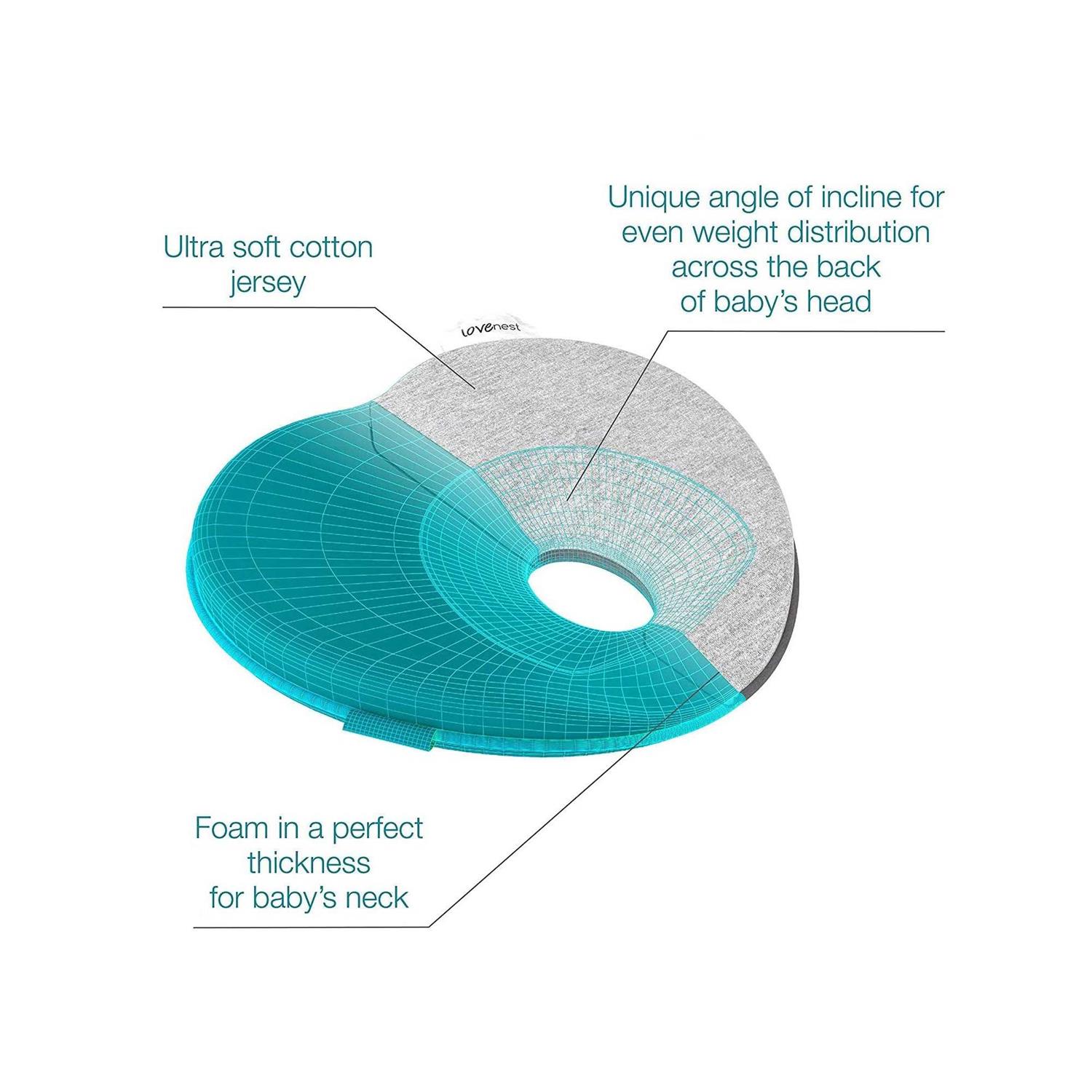 Babymoov Lovenest - Image 4