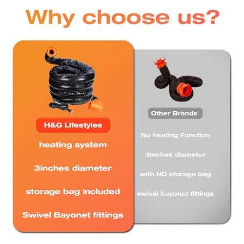 H&G lifestyles Heated Sewer Hose for RV Waste Hose Heater Anti-Freeze Prevent Freezing at -20°F 3Inches Large Pipe Diameter Bayonet Fittings - Image 2