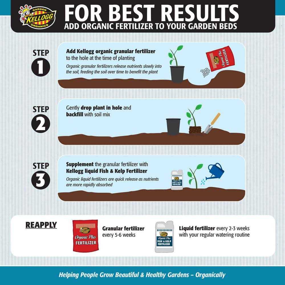 Kellogg's Amend Organic Garden Soil - Image 4