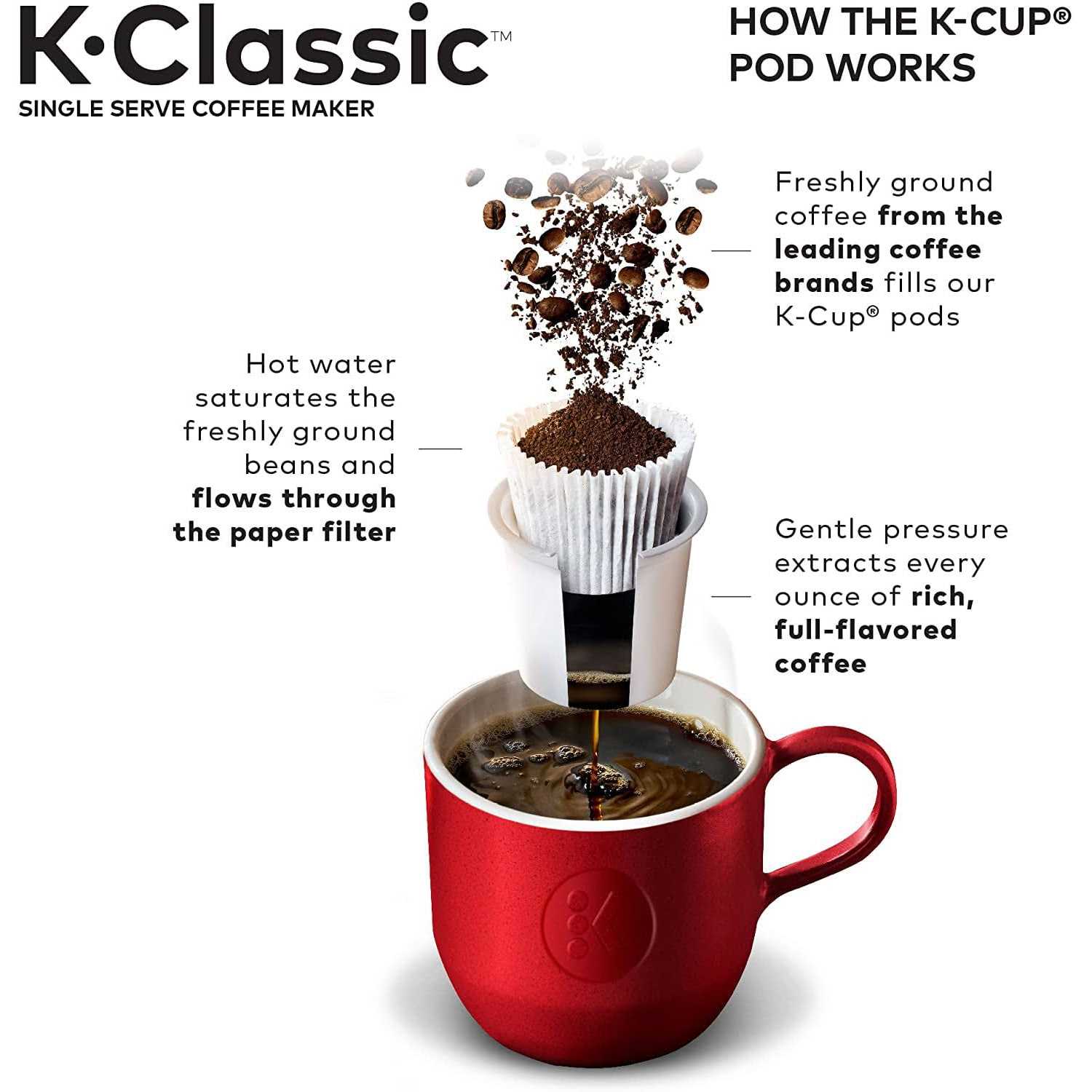 Keurig K50 - Image 3